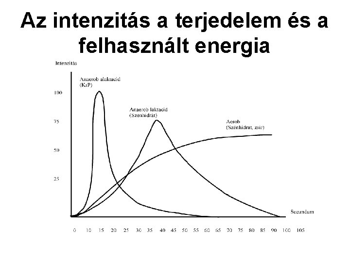 Az intenzitás a terjedelem és a felhasznált energia 