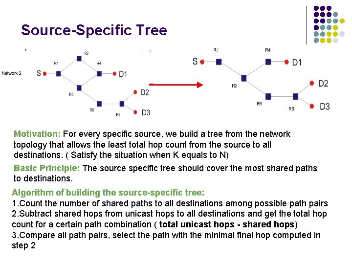 Source-Specific Tree Motivation: For every specific source, we build a tree from the network