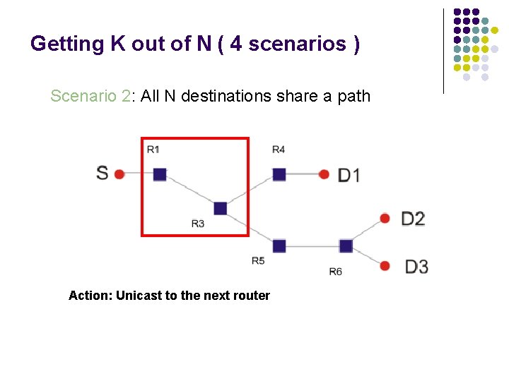 Getting K out of N ( 4 scenarios ) Scenario 2: All N destinations