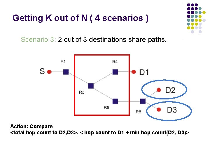Getting K out of N ( 4 scenarios ) Scenario 3: 2 out of