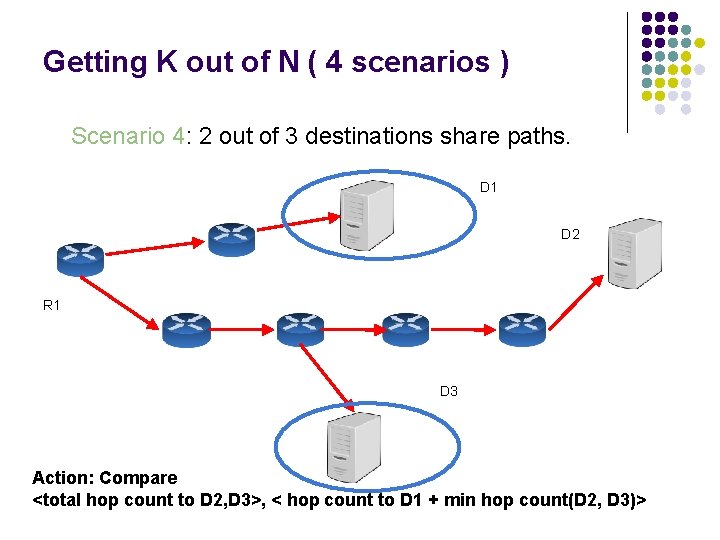 Getting K out of N ( 4 scenarios ) Scenario 4: 2 out of