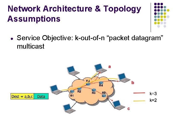 Network Architecture & Topology Assumptions ● Service Objective: k-out-of-n “packet datagram” multicast 