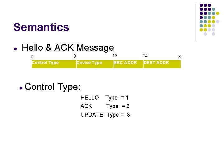 Semantics ● Hello & ACK Message 0 Control Type ● Control 16 8 Device