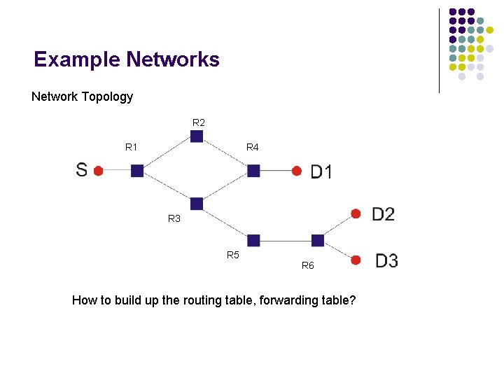 Example Networks Network Topology R 2 R 1 R 4 R 3 R 5