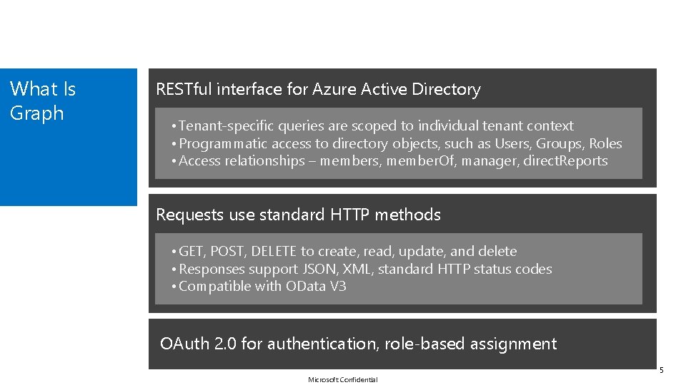 What Is Graph RESTful interface for Azure Active Directory • Tenant-specific queries are scoped