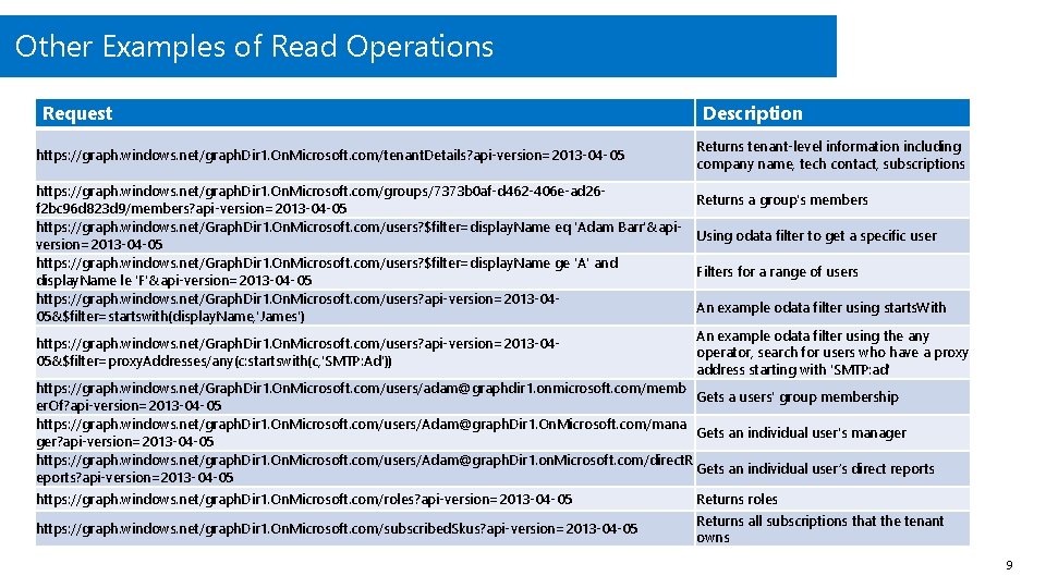 Other Examples of Read Operations Request https: //graph. windows. net/graph. Dir 1. On. Microsoft.