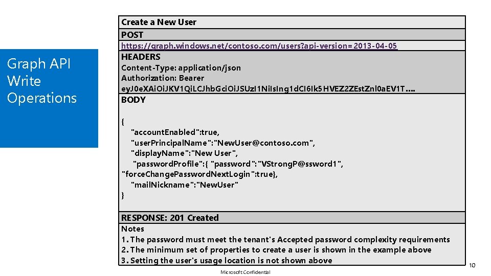 Create a New User POST https: //graph. windows. net/contoso. com/users? api-version=2013 -04 -05 Graph