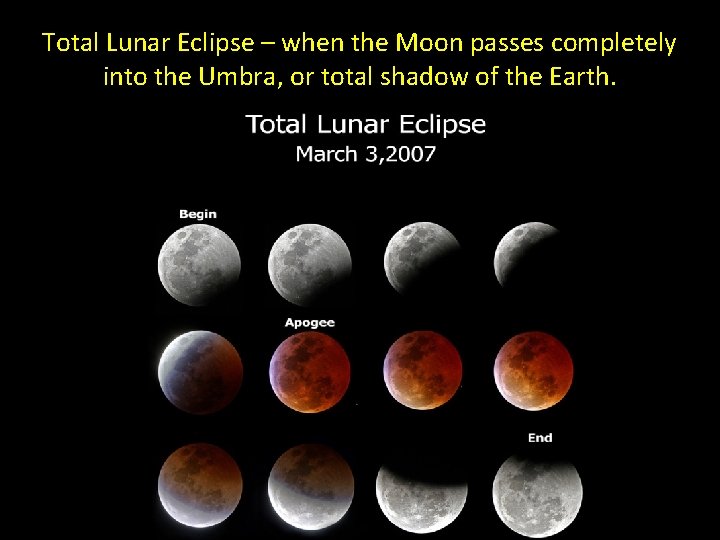 Total Lunar Eclipse – when the Moon passes completely into the Umbra, or total