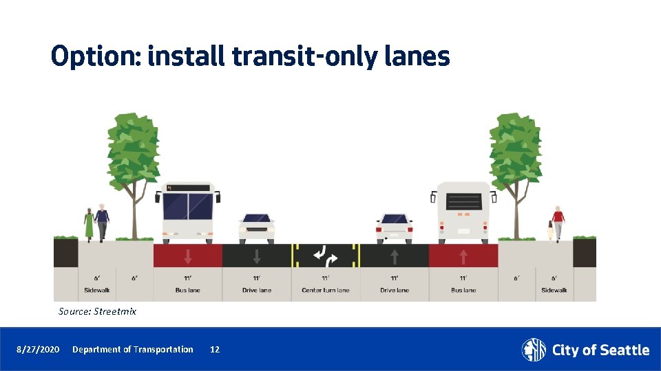 Option: install transit-only lanes Source: Streetmix 8/27/2020 Department of Transportation 12 