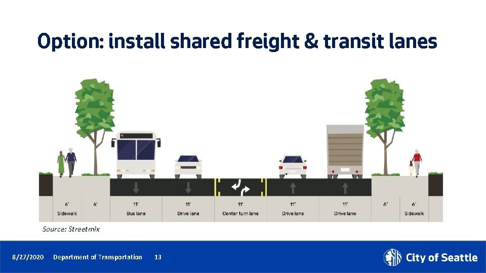 Option: install shared freight & transit lanes Source: Streetmix 8/27/2020 Department of Transportation 13