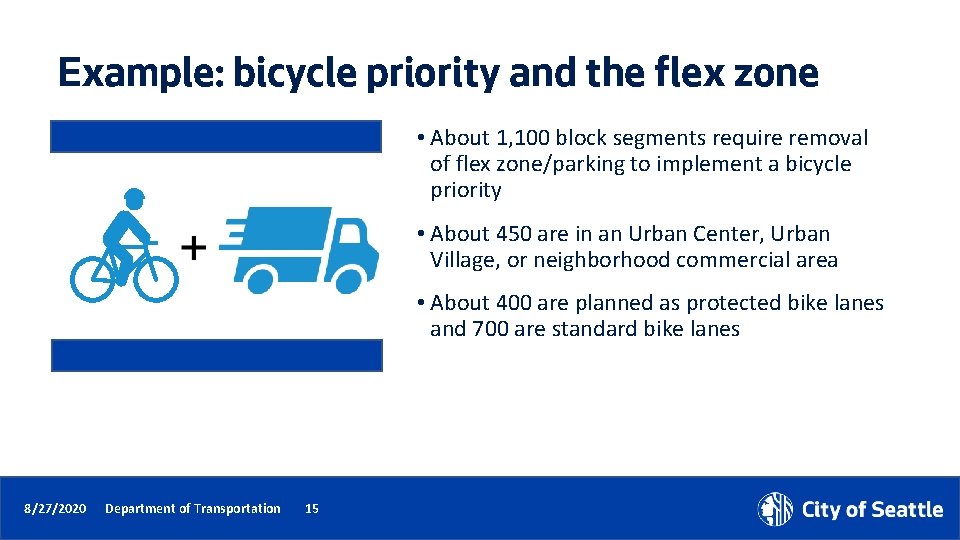 Example: bicycle priority and the flex zone • About 1, 100 block segments require