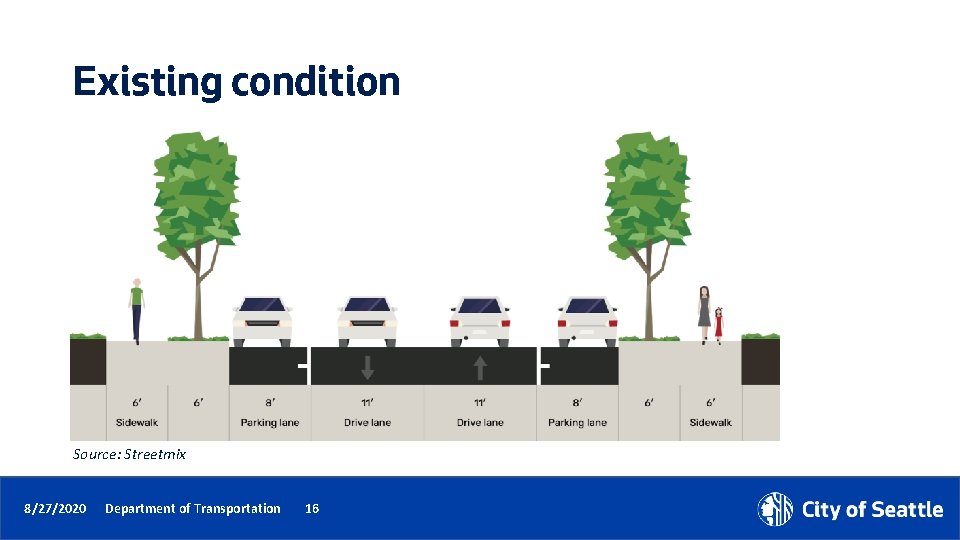 Existing condition Source: Streetmix 8/27/2020 Department of Transportation 16 