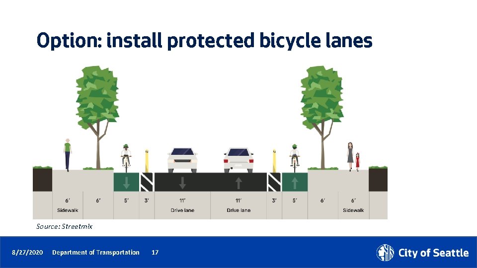 Option: install protected bicycle lanes Source: Streetmix 8/27/2020 Department of Transportation 17 