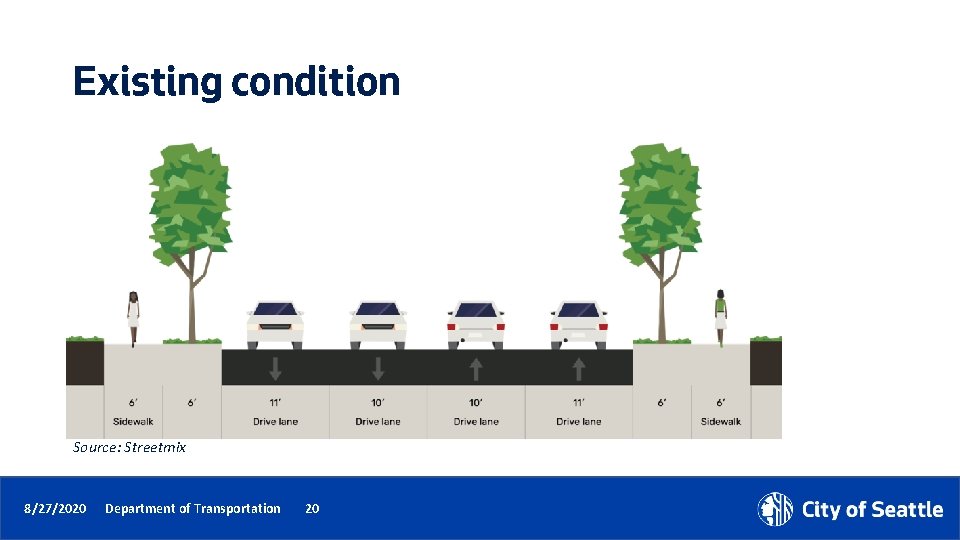 Existing condition Source: Streetmix 8/27/2020 Department of Transportation 20 