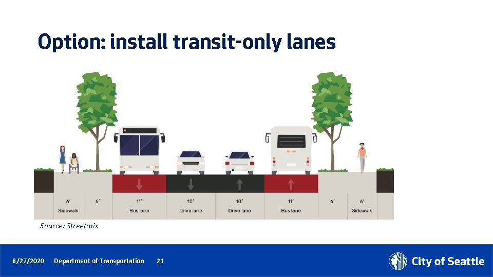 Option: install transit-only lanes Source: Streetmix 8/27/2020 Department of Transportation 21 