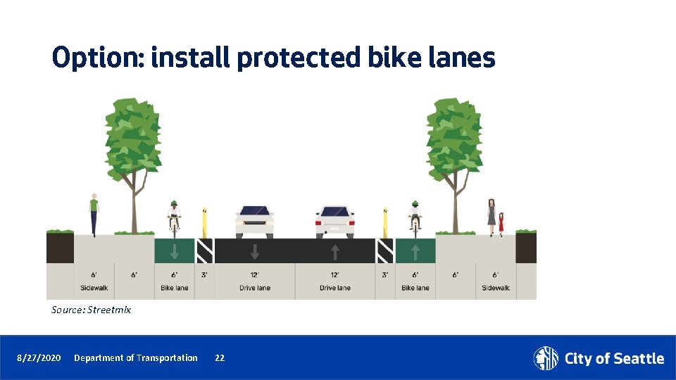 Option: install protected bike lanes Source: Streetmix 8/27/2020 Department of Transportation 22 