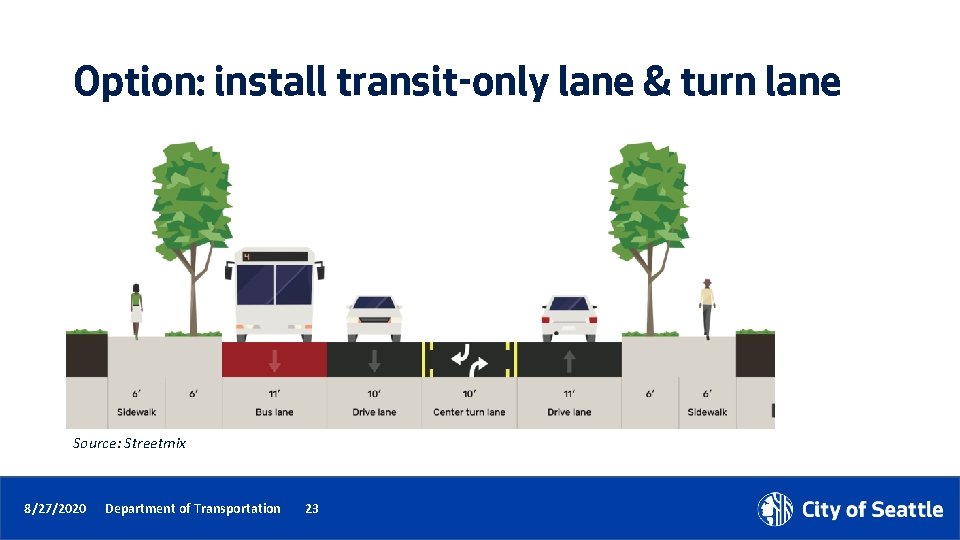 Option: install transit-only lane & turn lane Source: Streetmix 8/27/2020 Department of Transportation 23