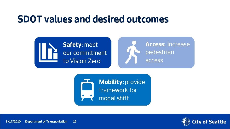 SDOT values and desired outcomes Safety: meet our commitment to Vision Zero Mobility: provide