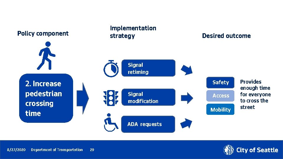 Implementation strategy Policy component Desired outcome Signal retiming 2. Increase pedestrian crossing time Safety