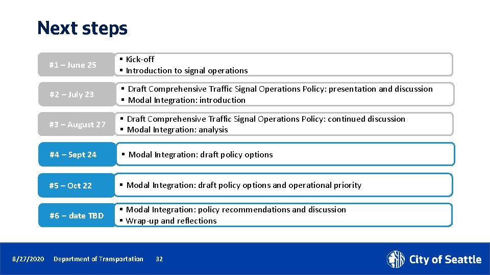Next steps 8/27/2020 #1 – June 25 § Kick-off § Introduction to signal operations