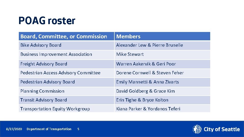 POAG roster Board, Committee, or Commission Members Bike Advisory Board Alexander Lew & Pierre