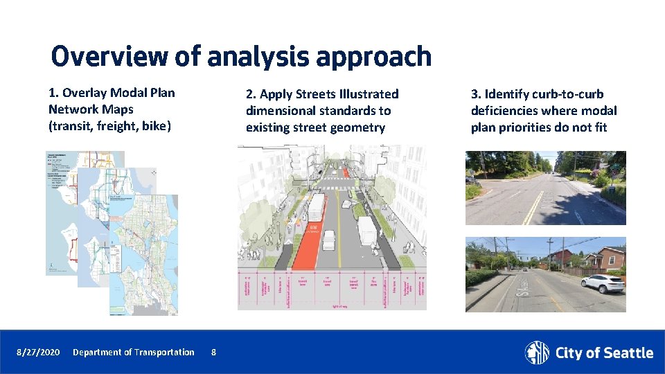 Overview of analysis approach 1. Overlay Modal Plan Network Maps (transit, freight, bike) 8/27/2020