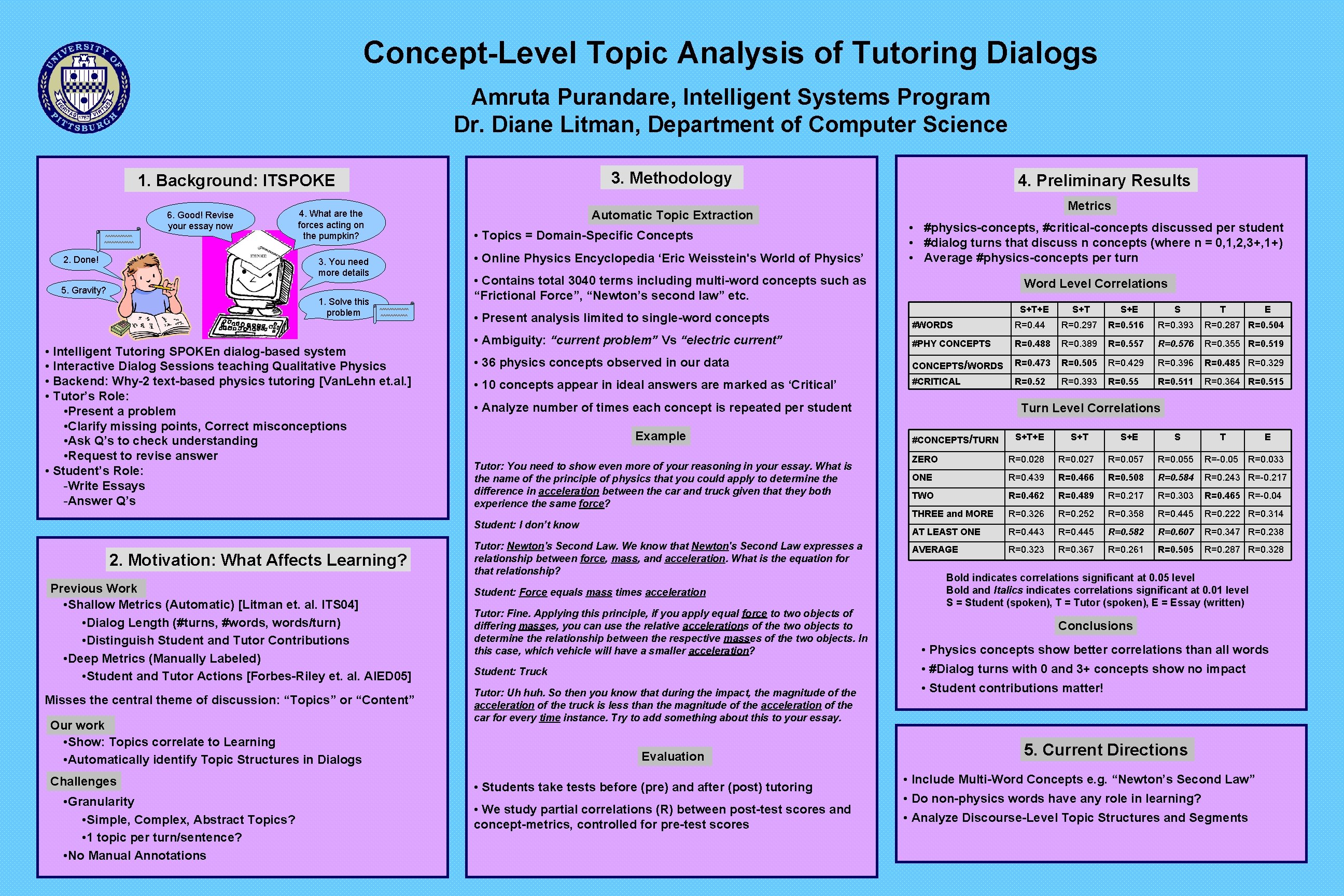Concept-Level Topic Analysis of Tutoring Dialogs Amruta Purandare, Intelligent Systems Program Dr. Diane Litman,