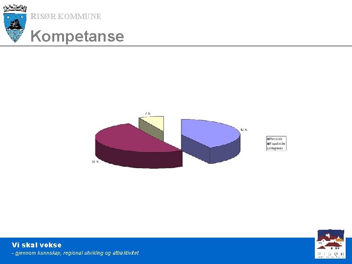 RISØR KOMMUNE Kompetanse Vi skal vokse - gjennom kunnskap, regional utvikling og attraktivitet 