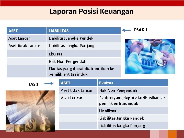 Laporan Posisi Keuangan ASET LIABILITAS Aset Lancar Liabilitas Jangka Pendek Aset tidak Lancar Liabilitas