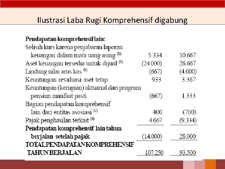 Ilustrasi Laba Rugi Komprehensif digabung 