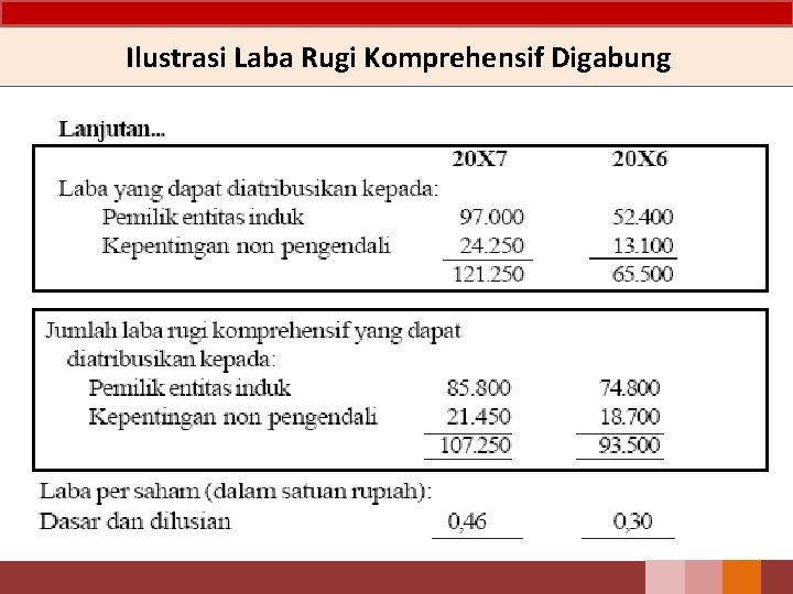 Ilustrasi Laba Rugi Komprehensif Digabung 