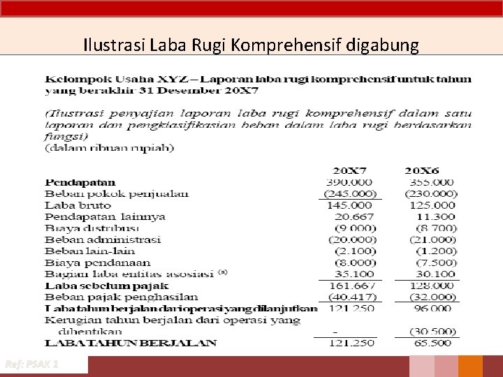 Ilustrasi Laba Rugi Komprehensif digabung Ref: PSAK 1 