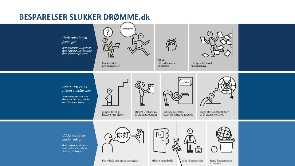 BESPARELSER SLUKKER DRØMME. dk 