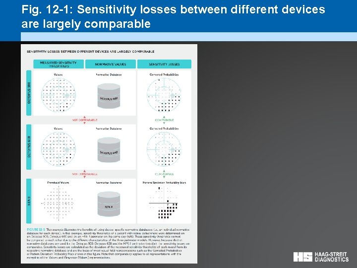 Fig. 12 -1: Sensitivity losses between different devices are largely comparable 