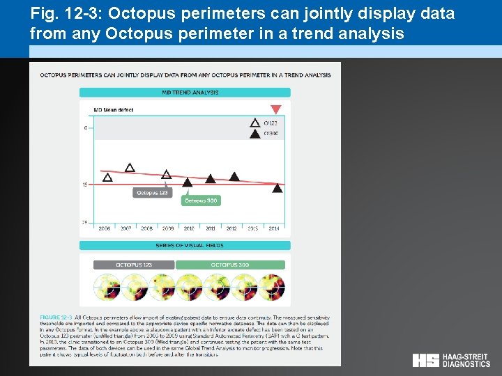 Fig. 12 -3: Octopus perimeters can jointly display data from any Octopus perimeter in