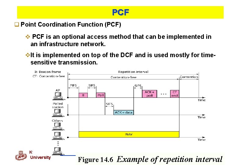 PCF q Point Coordination Function (PCF) v PCF is an optional access method that