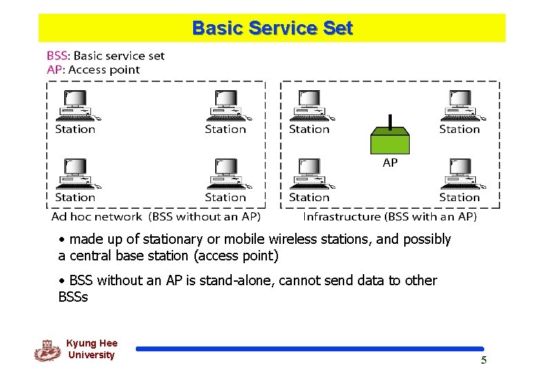 Basic Service Set • made up of stationary or mobile wireless stations, and possibly