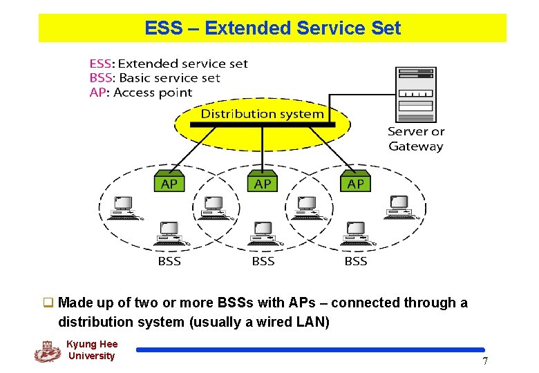 ESS – Extended Service Set q Made up of two or more BSSs with