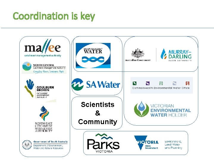 Coordination is key Scientists & Community 