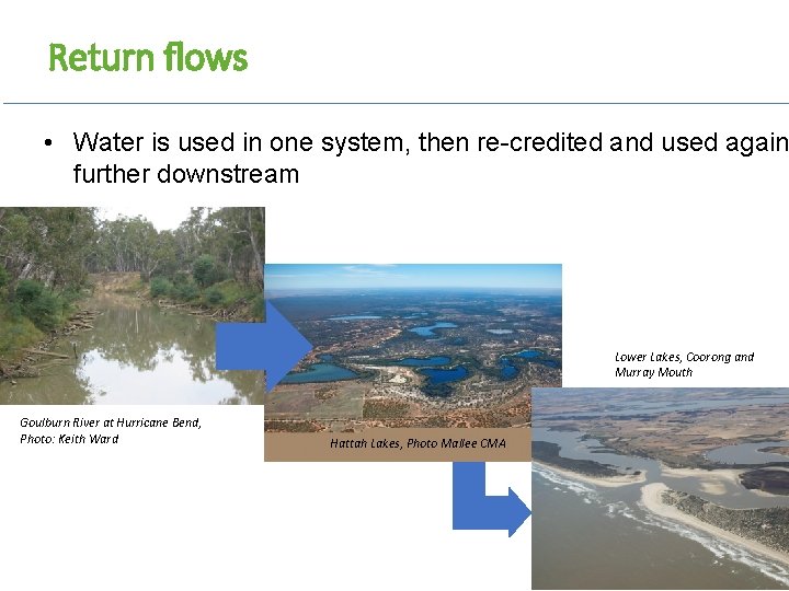 Return flows • Water is used in one system, then re-credited and used again