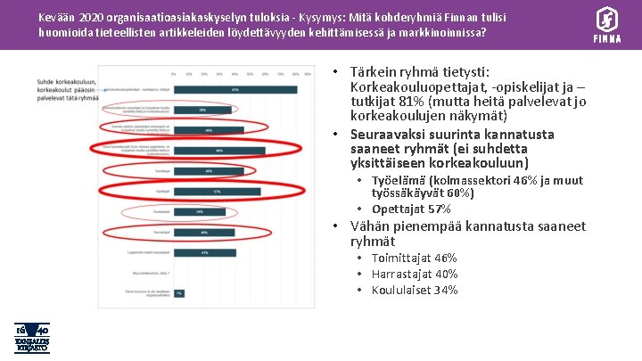 Kevään 2020 organisaatioasiakaskyselyn tuloksia - Kysymys: Mitä kohderyhmiä Finnan tulisi huomioida tieteellisten artikkeleiden löydettävyyden
