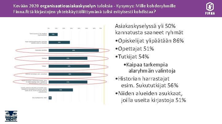 Kevään 2020 organisaatioasiakaskyselyn tuloksia - Kysymys: Mille kohderyhmille Finna. fi: tä kirjastojen yhteiskäyttöliittymänä tulisi