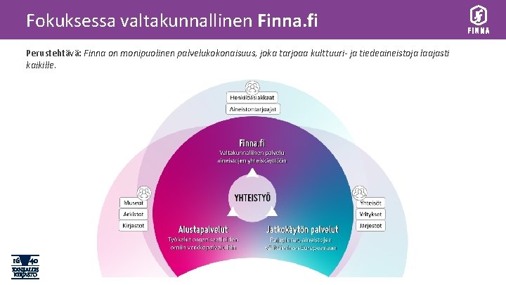 Fokuksessa valtakunnallinen Finna. fi Perustehtävä: Finna on monipuolinen palvelukokonaisuus, joka tarjoaa kulttuuri- ja tiedeaineistoja