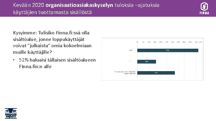 Kevään 2020 organisaatioasiakaskyselyn tuloksia –ajatuksia käyttäjien tuottamasta sisällöstä Kysyimme: Tulisiko Finna. fi: ssä olla