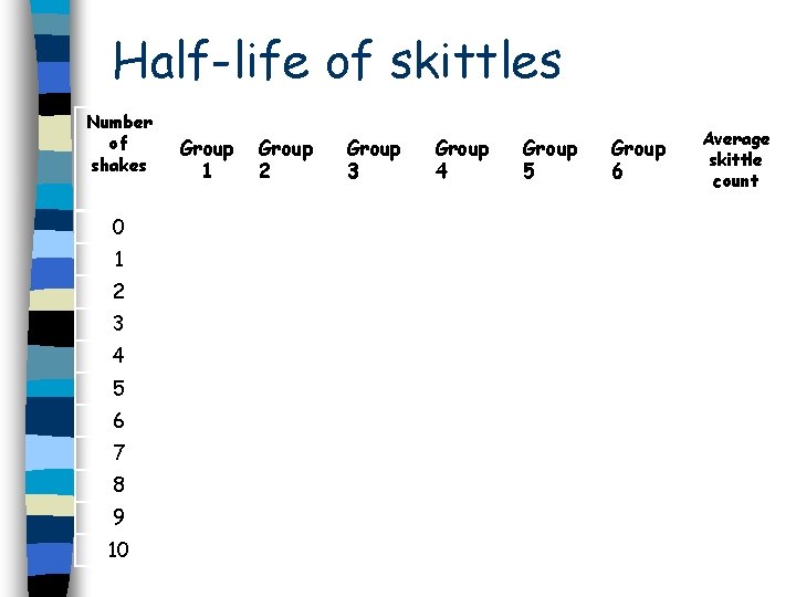 Half-life of skittles Number of shakes 0 1 2 3 4 5 6 7