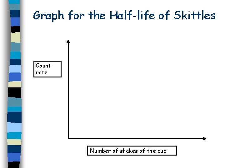 Graph for the Half-life of Skittles Count rate Number of shakes of the cup