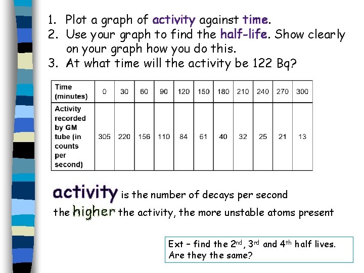 1. Plot a graph of activity against time. 2. Use your graph to find