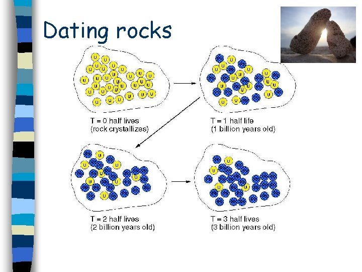 Dating rocks 