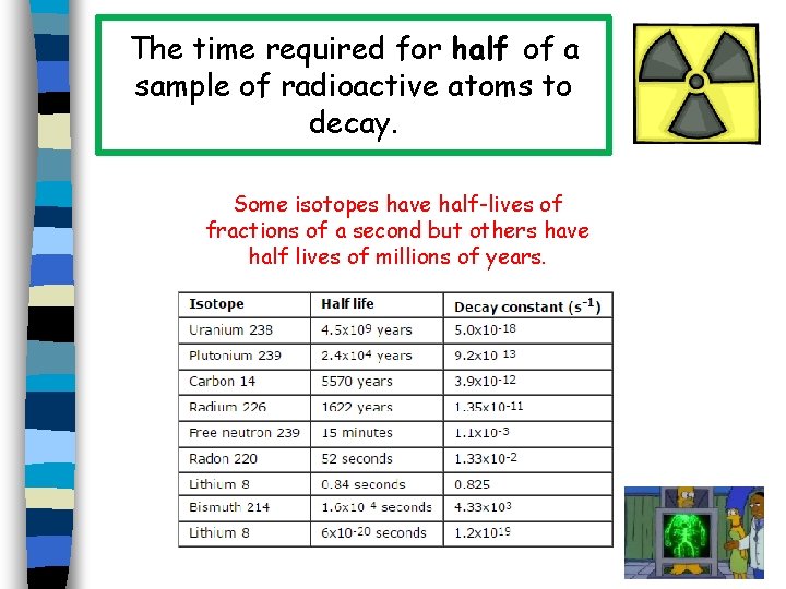 The time required for half of a sample of radioactive atoms to decay. Some