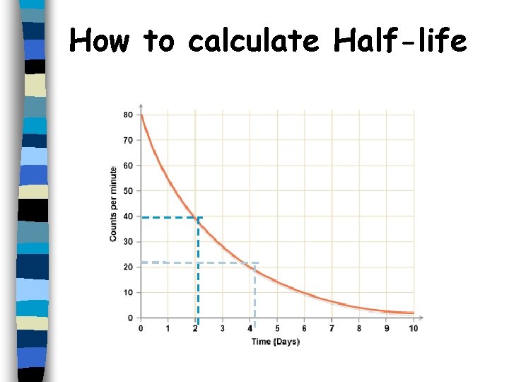 How to calculate Half-life 